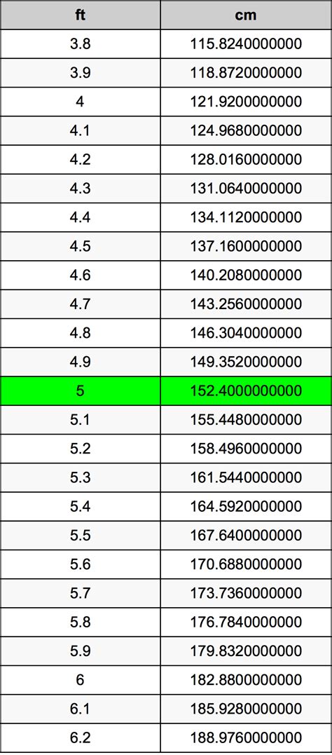 5尺3寸是多少cm|英尺到厘米（ft至cm）转换计算器